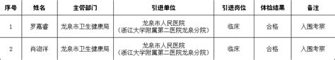 2024年第三期龙泉市医疗卫生事业单位人才引进体检结果及入围考察人员公布（三）