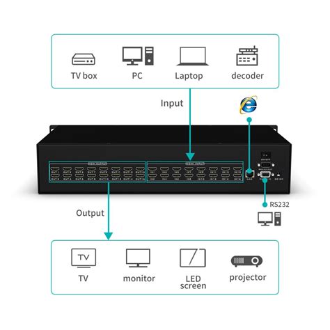 Hdmi Matrix Switcher X K Hz Mt Viki