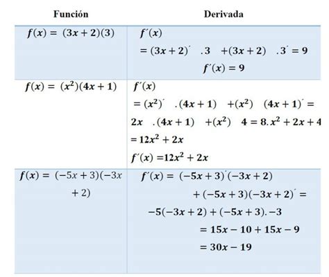 Derivada De Un Producto Ejercicios Resueltos Yo Soy Tu Profe