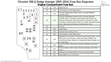 ᐅ Diagrama De Fusibles Chrysler 200 200c 2011 2014 En Español