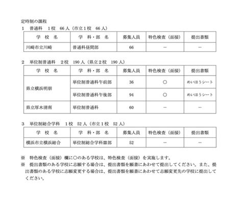 【高校受験2024】神奈川県公立高2次募集、全日制31校で実施 5枚目の写真・画像 リセマム