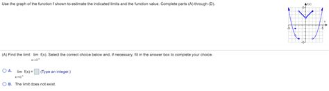 Solved Use The Graph Of The Function F Shown To Estimate The