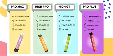 Maskking Conoce Los Diferentes Modelos De Vape La Vaperia