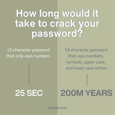 Tips For Setting A Strong Password