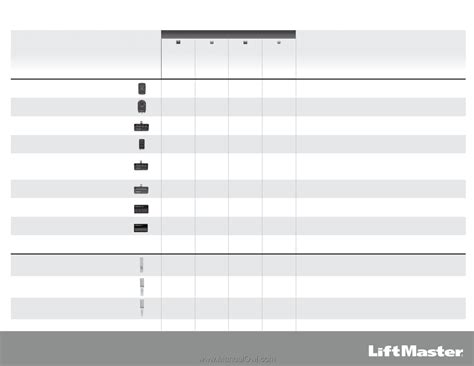 Liftmaster Compatibility Chart A Visual Reference Of Charts Chart Master