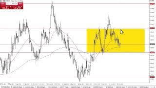 Eur Usd Min Technical Analysis Published On Gmt