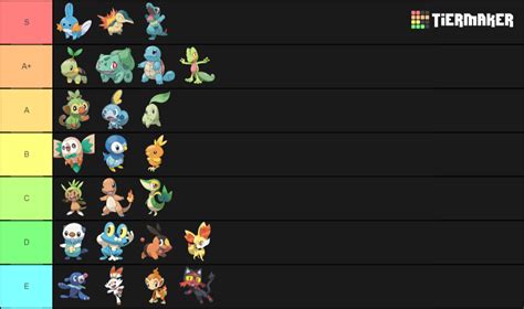 Pokemon Starters Tier List Community Rankings Tiermaker