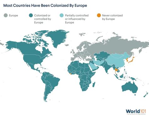 What Is Colonialism And How Did It Arise World101