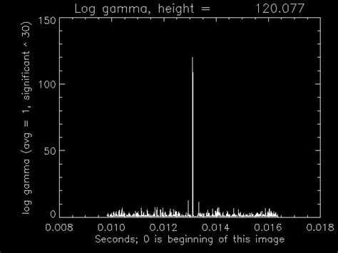 Astropulse plots