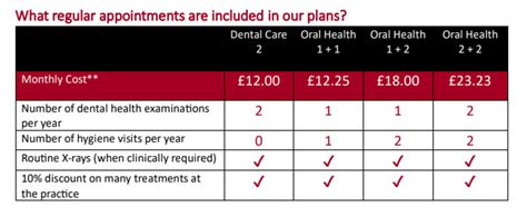 adult dental health plans bridge street dental fakenham
