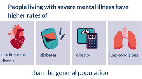 Supporting The Physical Health Of People With Severe Mental Illness