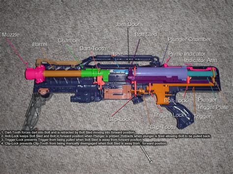 Elite Nerf Longshot CS-6 Review | Nerf Gun Attachments