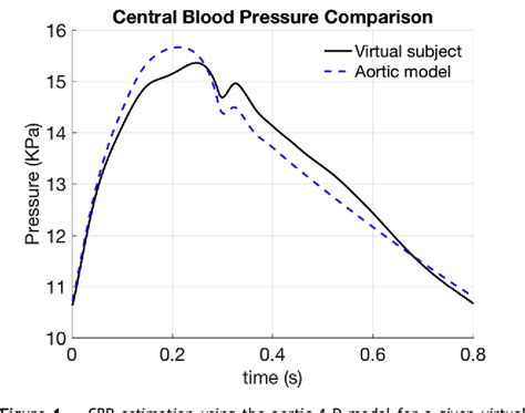 Figure From Non Invasive Mri Based Estimation Of Patient Specific