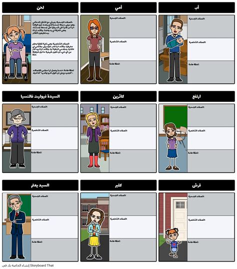 من شخصياتي خريطة العقل Storyboard Por Ar Examples