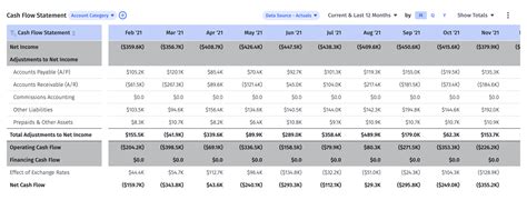 What Is A Cash Flow Forecast Guide For Startups