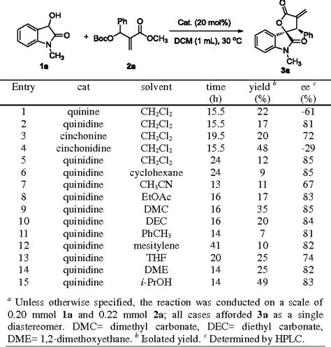 Table 1 From An Organocatalytic Asymmetric Sequential Allylic