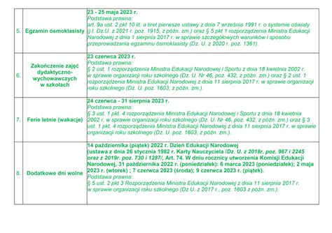 Kalendarz roku szkolnego 2022 2023 Szkoła Podstawowa nr 3 w Kole