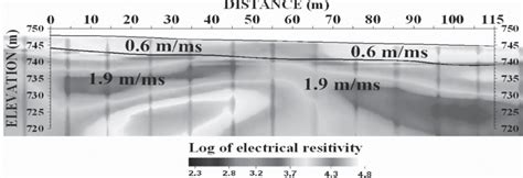 Integrated Results Of Electrical Resistivity And Seismic Refraction