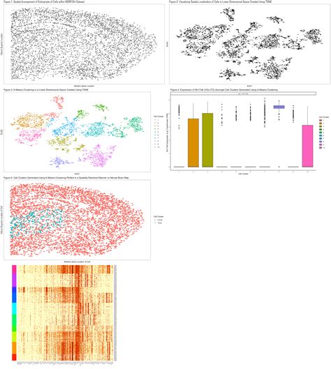 Home Genomic Data Visualization