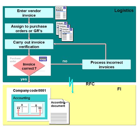 Sap Help Portal