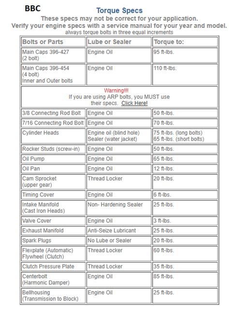 Torque Specs Calculator Links Etc Grumpys Performance Garage