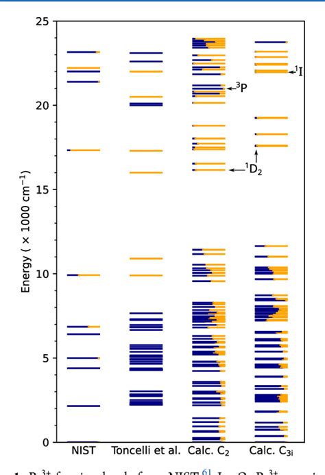 Figure From Electron Trap Depths In Cubic Lutetium Oxide Doped With