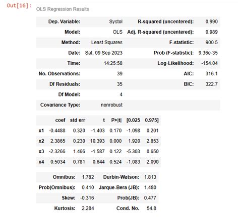 Feature Selection Stepwise Regression Forward Selection And Backward Elimination With Python