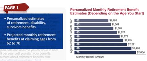 New Social Security Statement Layout — Hcm Wealth Advisors