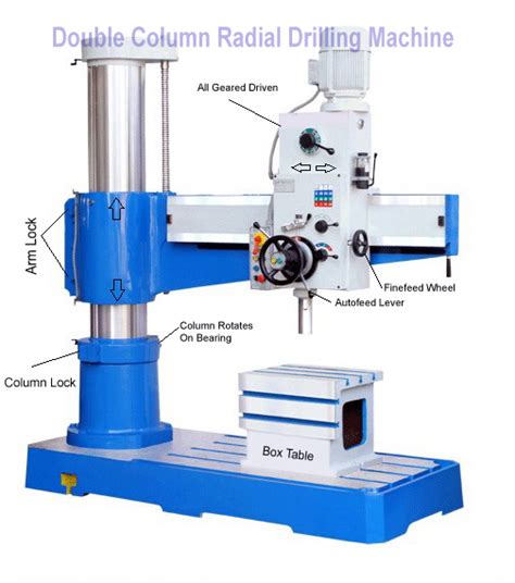 Mm Cap Double Column Radial Drilling Machine Manufacturer Supplier