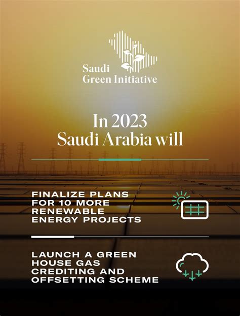 Saudi Middle East Green Initiatives