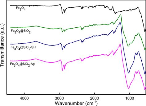 Ftir Spectra Of Fe3o4 Fe3o4 Sio2 Fe3o4 Sio2 Sh And Fe3o4 Sio2 Ag