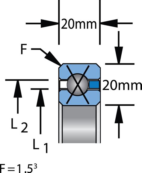 K Xp Bearings Pib Sales