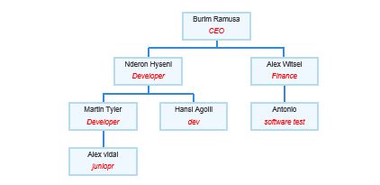 c# - How to display a photo to Organization Chart? SharePoint 2013 ...