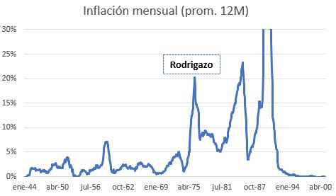 Juan M Telechea On Twitter Cu Ndo Se Jodi La Macro Argentina Sin