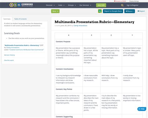 Multimedia Presentation Rubricelementary Oer Commons