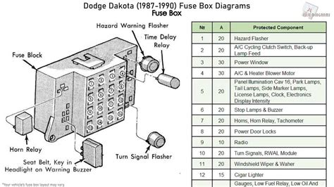 Dakota Fuse Box Diagram