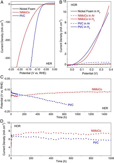 Nickel Hydrogen Batteries For Large Scale Energy Storage Off