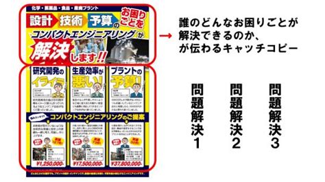 展示会用プレゼンの作り方2 展示会活用アドバイザー大島節子の展活タイムズ