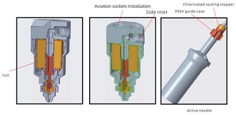 Dcf M Dual Fluid Solenoid Valve Nozzle Cyco Spray Nozzles