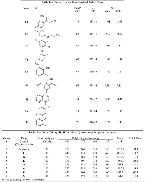 Table Ii From Synthesis Of Amino Methyl Ethyl Tetrahydro