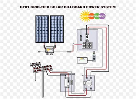 Power Inverter Solar Panels Schematic Diagram Circuit Diagram