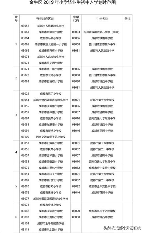 從成都2019小升初劃片看區域發展潛力 每日頭條