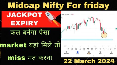 Midcap Nifty Prediction For Friday Midcap Analysis Midcap For Expiry