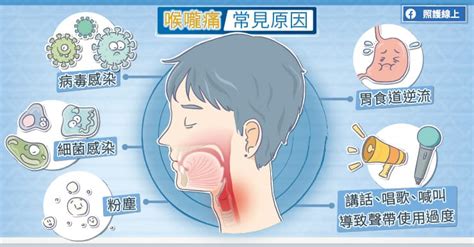 喉嚨痛不一定是感冒 耳鼻喉醫師圖文解說 Ettoday探索 Ettoday新聞雲