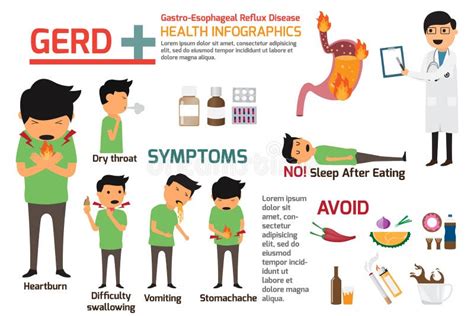 Gastro Esophageal Reflux Disease Gerd Infographics Symptoms A Stock