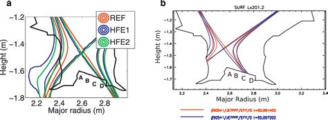 Figure 1 From EDGE2D EIRENE Simulations Of The Impact Of Poloidal Flux