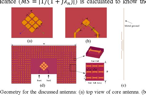 Figure 1 From A Flexible Low Profile And RCS Broadband Dual Circularly