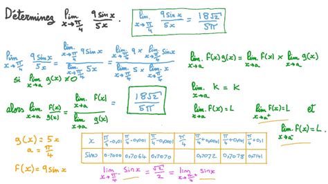 Vid O Question D Terminer La Limite Dun Quotient De Fonctions