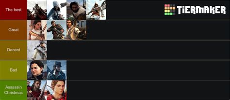 Assassins Creed Protagonists Tier List Community Rankings Tiermaker