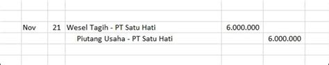 Wesel Tagih Pengertian Dan Cara Mudah Pencatatannya Dalam Jurnal